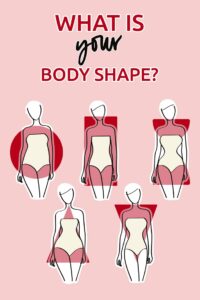 Identifying your body shape