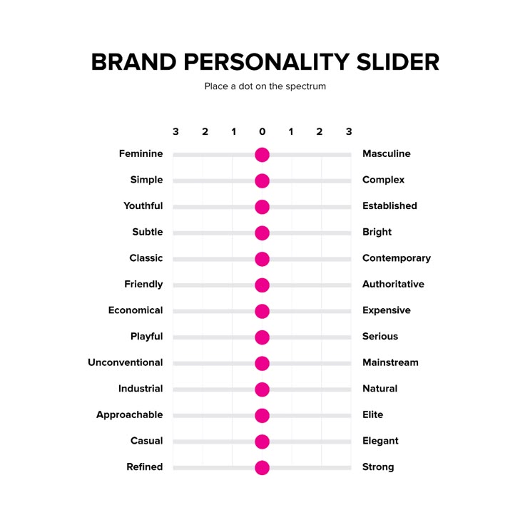 Brand Personality